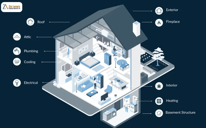 Scope of Snagging Inspection